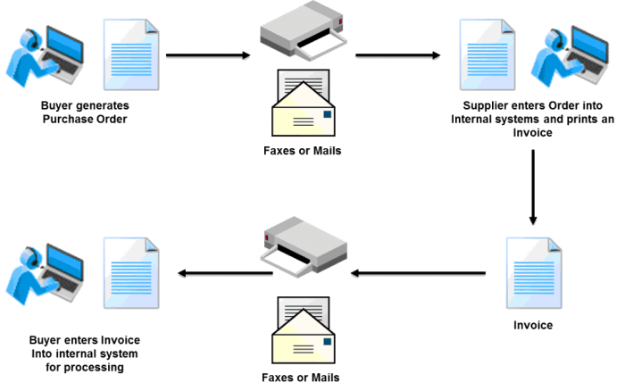 EDI Provider